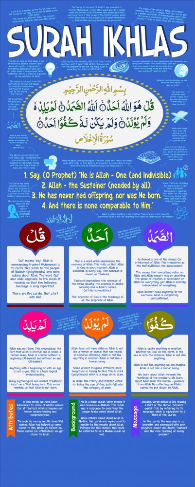 Roller banner - Surah Ikhlas - a profound and deep chapter of the Holy Quran explained (80cmx200cm)