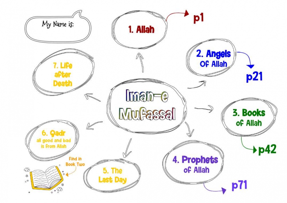 Islamic Studies - Just The Basics Book 1