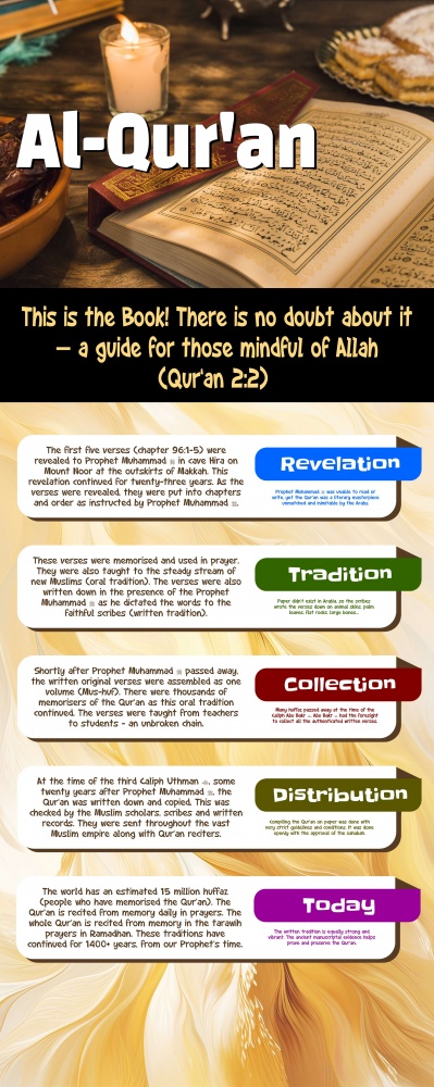 Roller banner - Quran history - the journey of the Qur'an from Prophet Muhammad pbuh to today.