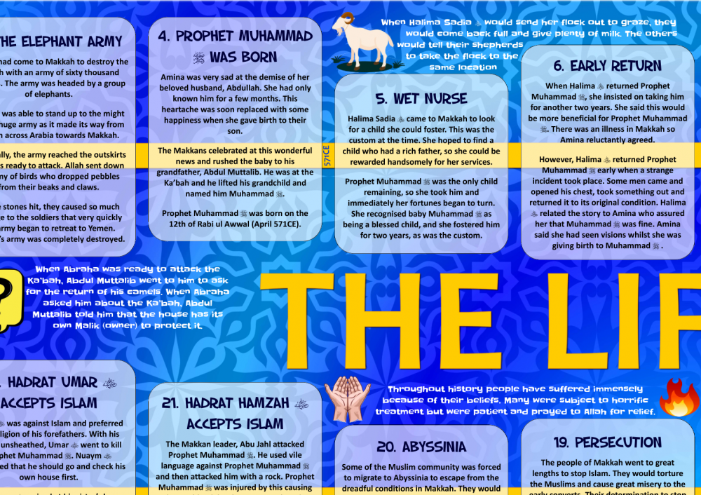 Seerah poster - The life of Prophet Muhammad pbuh - Birth to Hijra - part one (approx 180cm x 79cm)