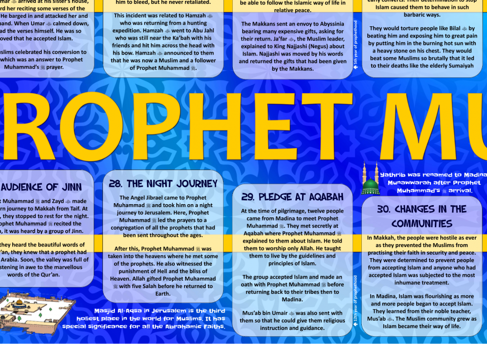 Seerah poster - The life of Prophet Muhammad pbuh - Birth to Hijra - part one (approx 180cm x 79cm)