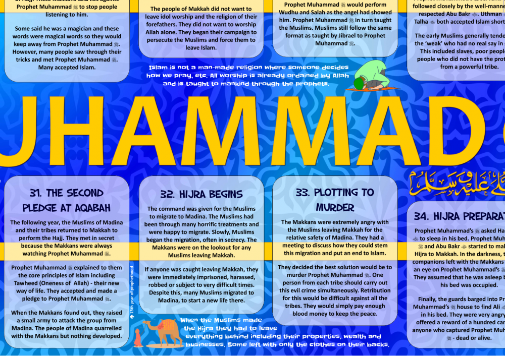 Seerah poster - The life of Prophet Muhammad pbuh - Birth to Hijra - part one (approx 180cm x 79cm)