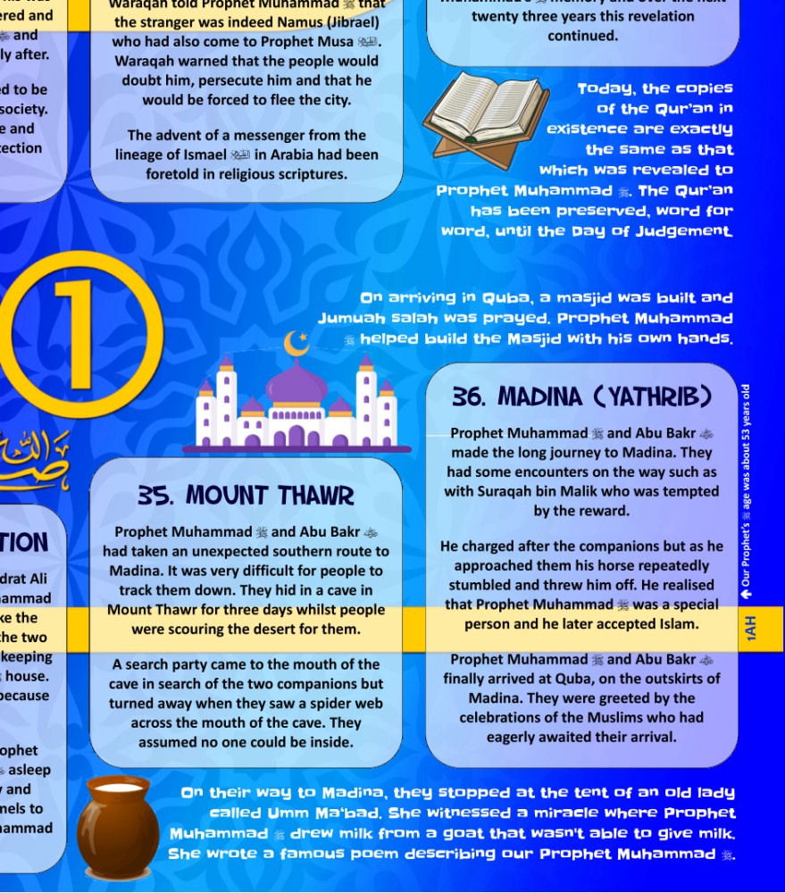 Seerah poster - The life of Prophet Muhammad pbuh - Birth to Hijra - part one (approx 180cm x 79cm)